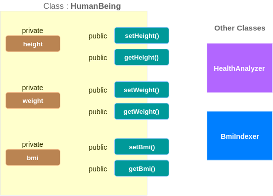 encapsulation-in-java.png